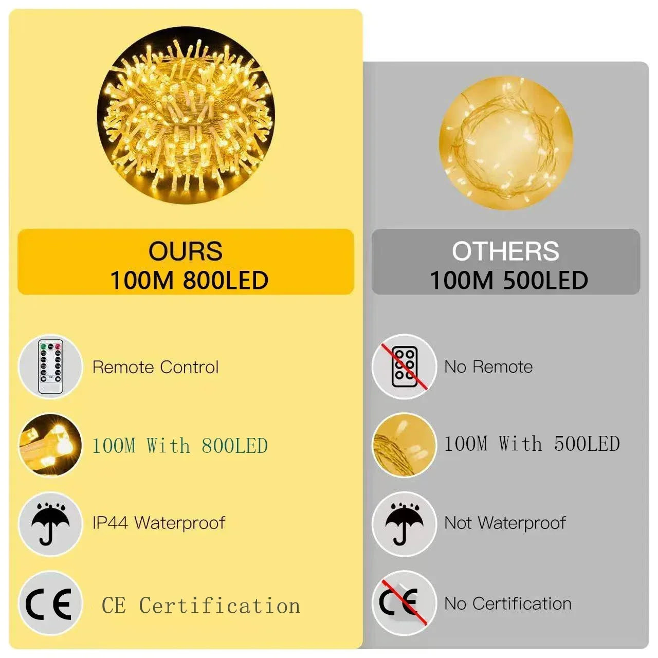 Outdoor String Lights – Weatherproof Fairy Curtain Lights !